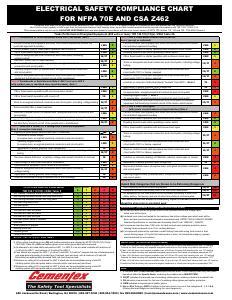 Thumbnail for Document cementex-electrical-safety-chart